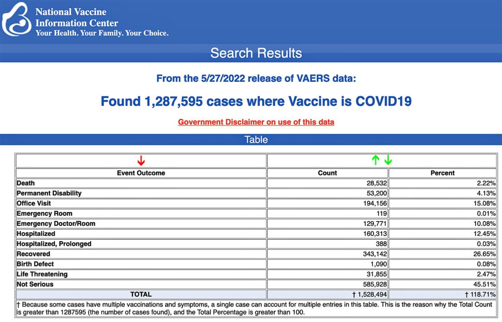 vaers-data-vaccine-injury-june-3-1024x658.jpg