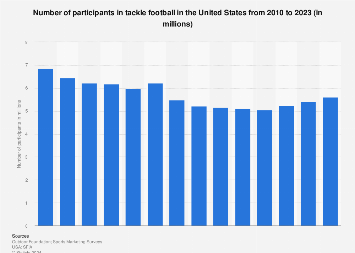 www.statista.com