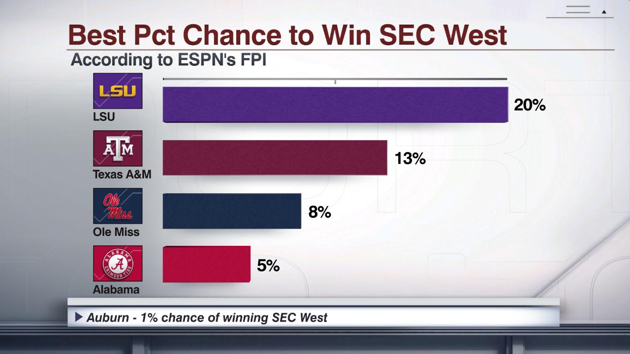 FS_1PM_CFB_083115_SEC_West_FPI_1441036438130.jpg