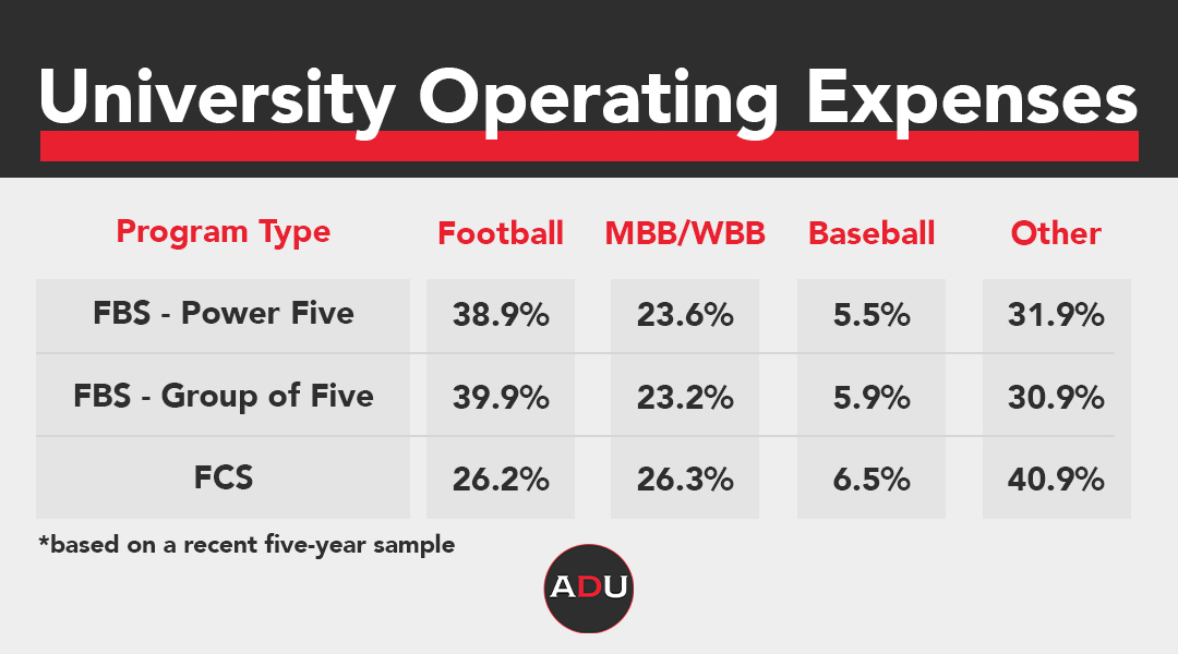 University-Operating-Expenses.jpg