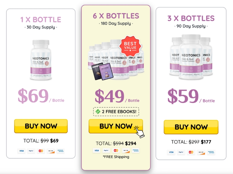 Neotonics Under Review: The Skin & Gut Gummies with