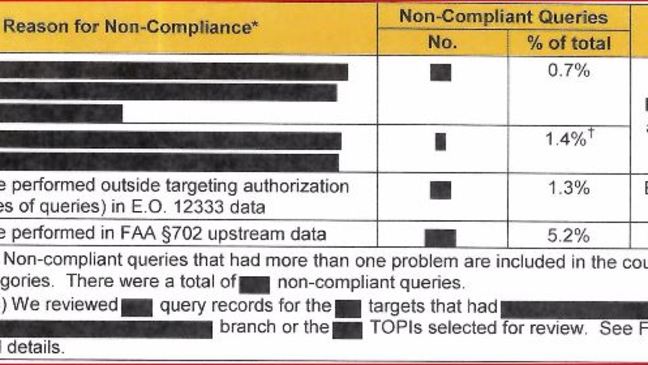 d15683b2-e184-4460-bfc1-d22fb7d826eb-medium16x9_NSaUpstreamComplianceChart.JPG